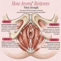 AVORA™ PelviPulse Pro